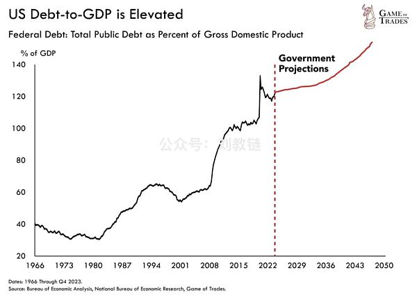 美债危局如何破解？