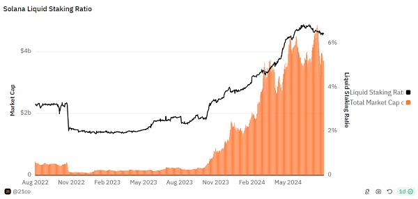 Solana流动性再质押生态系统深度解析：如何释放Resatking增长潜力缩略图