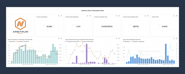 Footprint Analytics 深化 Arbitrum 生态系统数据分析能力缩略图
