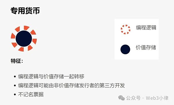 Web3 支付:一文了解可编程支付、可编程货币与专用货币插图2 Web3 支付:一文了解可编程支付、可编程货币与专用货币